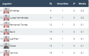 Atlético de Madrid - Real Betis. Jornada 18.(HILO OFICIAL) Image