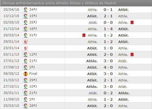 Athletic Club - Atlético de Madrid. Jornada 19.(HILO OFICIAL) Image