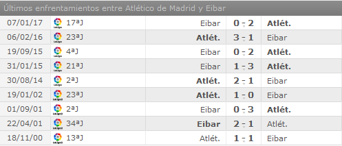 Atlético de Madrid - SD Eibar. Copa del Rey-1/4, IDA.(HILO OFICIAL) Image