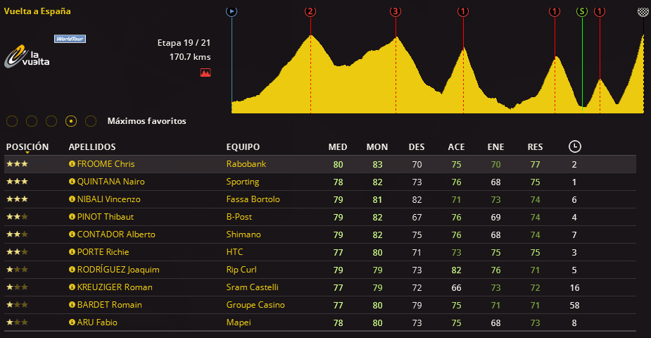 Vuelta a España (07/08 - 28/08) - Tercera Semana Screenshot_951