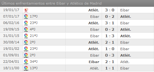 SD Eibar - Atlético de Madrid. Copa del Rey-1/4, VUELTA.(HILO OFICIAL) Image