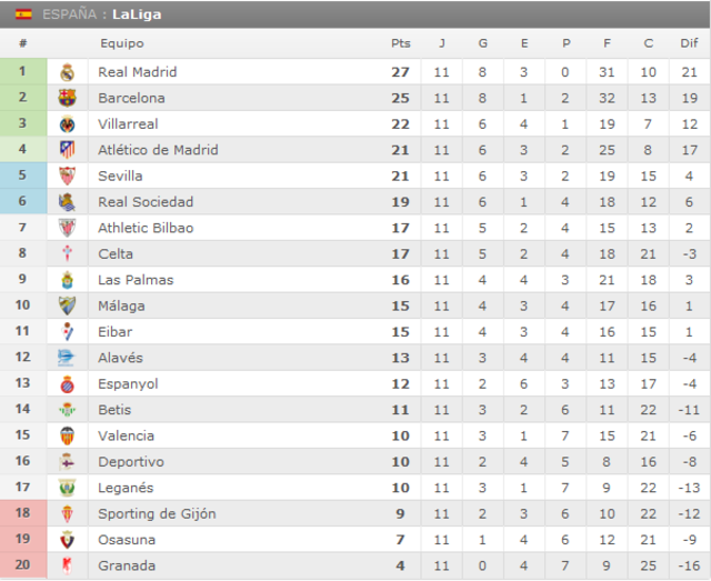 Atlético de Madrid - Real Madrid. Jornada 12.(HILO OFICIAL) Image