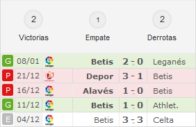 Atlético de Madrid - Real Betis. Jornada 18.(HILO OFICIAL) Image