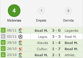 Atlético de Madrid - Real Madrid. Jornada 12.(HILO OFICIAL) Image