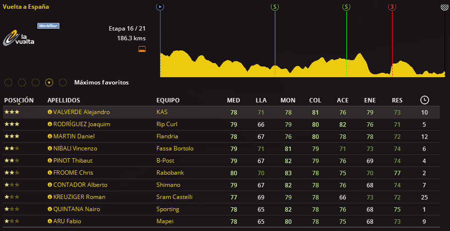 Vuelta a España (07/08 - 28/08) - Tercera Semana Screenshot_864