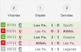 Atlético de Madrid - UD Las Palmas. Copa del Rey-1/8, Vuelta.(HILO OFICIAL) Image