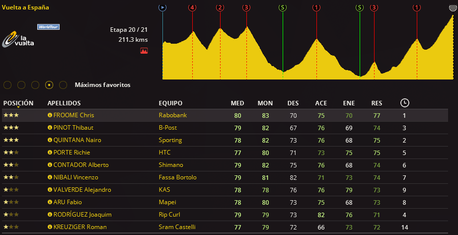 Vuelta a España (07/08 - 28/08) - Tercera Semana Screenshot_1007