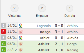 Athletic Club - Atlético de Madrid. Jornada 19.(HILO OFICIAL) Image