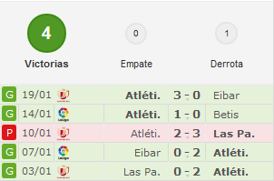 Athletic Club - Atlético de Madrid. Jornada 19.(HILO OFICIAL) Image