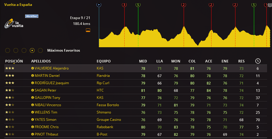 Vuelta a España (07/08 - 28/08) - Primera Semana Screenshot_654