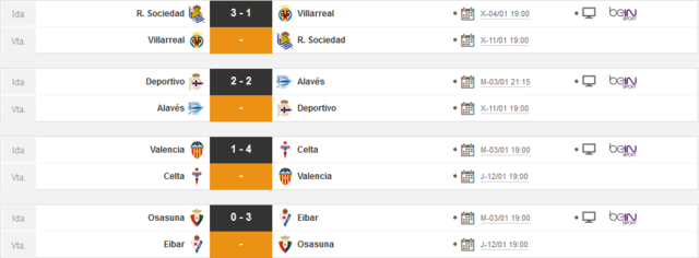 Atlético de Madrid - UD Las Palmas. Copa del Rey-1/8, Vuelta.(HILO OFICIAL) Image