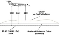 Earth's Curvature From Your Airplane Window?   IgwqRuOC9DokumXupd_g