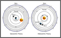 Einstein's Relativity Theory Is Wrong   TZGlQWjXQ0DNjGduNbfh