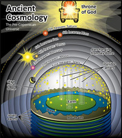 Flat Earth Maps  P96yBlafHmEyI5LLAXkn