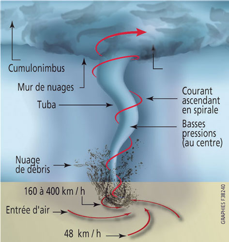 La Neige à l'Envers (ou bribànunuches) Cyclone_12