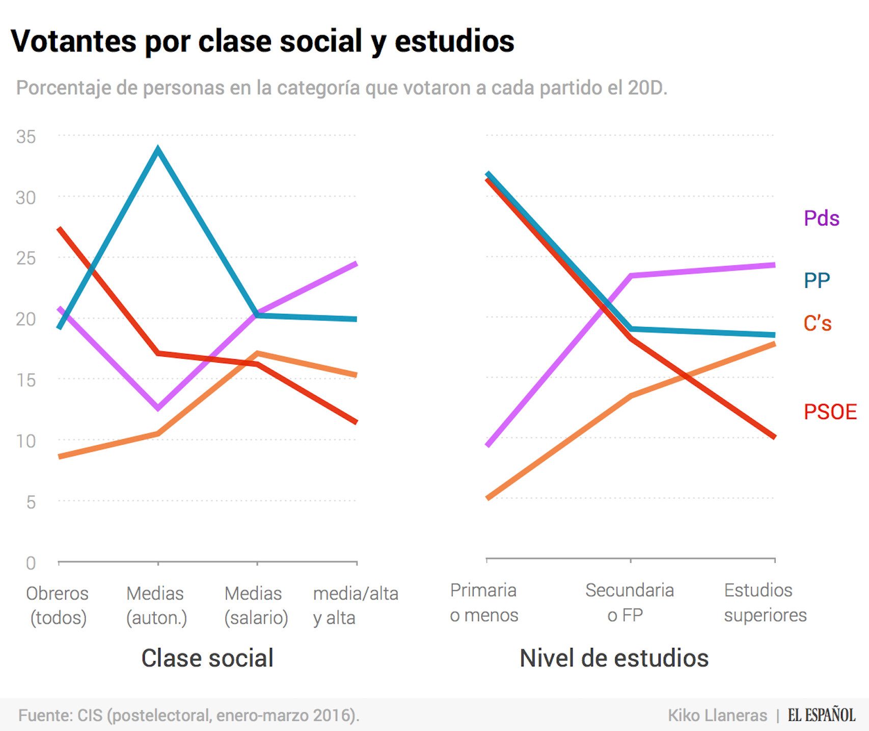 Analisis materialista sobre el estado del contexto social español. Actualidad_122999157_4590837_1706x1435