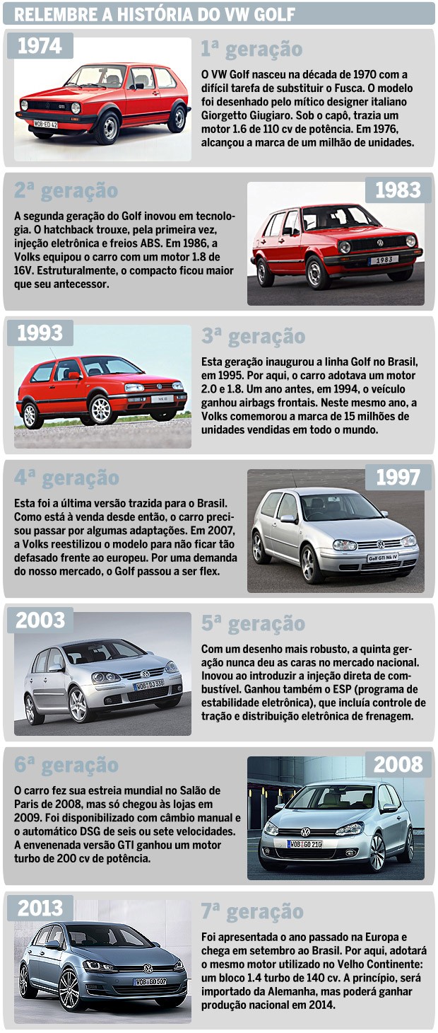 Volkswagen Golf VII - Página 2 Golf_timeline