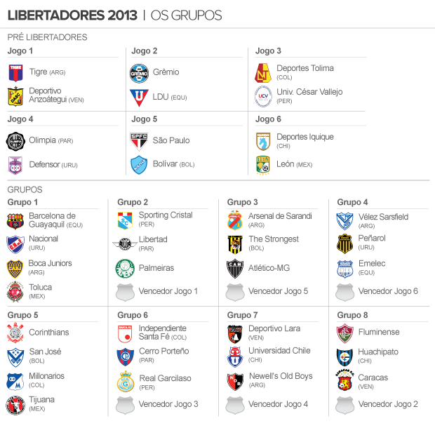 The Official 2013 Copa Libertadores Thread Tabela_libertadores_2013