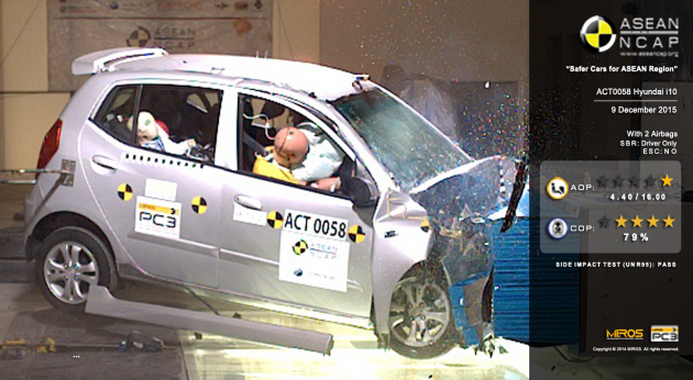 El i10 obtuvo 0 (cero) estrellas en las pruebas de choque de GlobalNCAP Hyundai-i10-Asean-NCAP-630x346