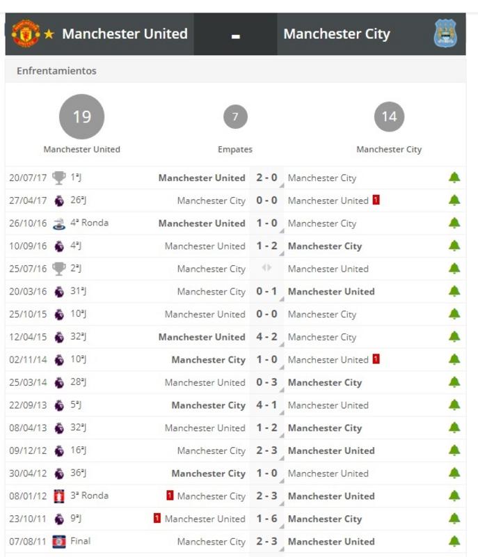 MANUNITED_VS_MAN_CITY