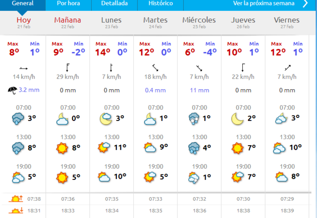 SALIDA (CAT): L,Estany 22 Febrero 2015 Captura_lestany