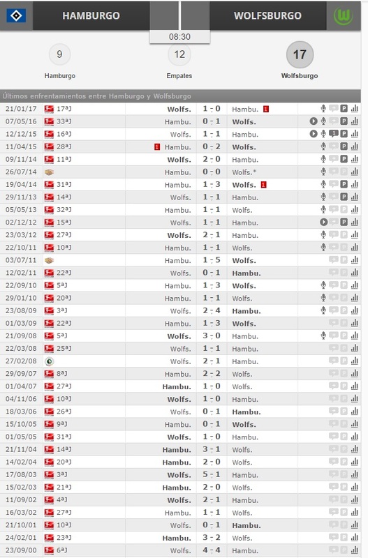 HAMBURGO VS WOLBURGO