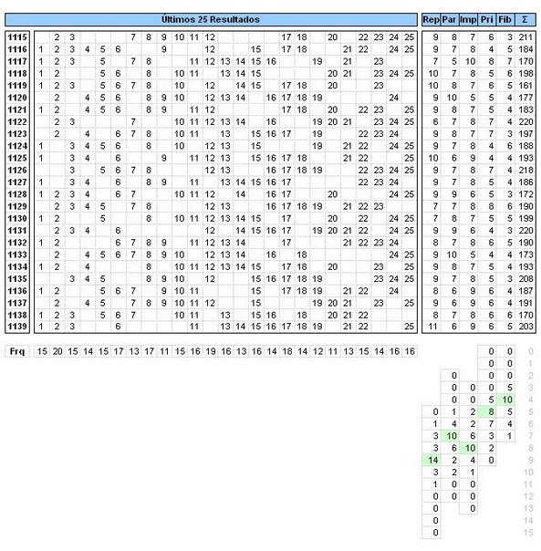 Projeções para sorteios - Gráficos e Posts - Página 2 Rfto_CH_w_LLA