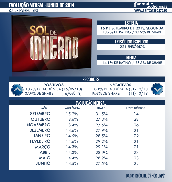 Sol de Inverno [Parte V] - Página 25 Sol_de_Inverno_junho_2014