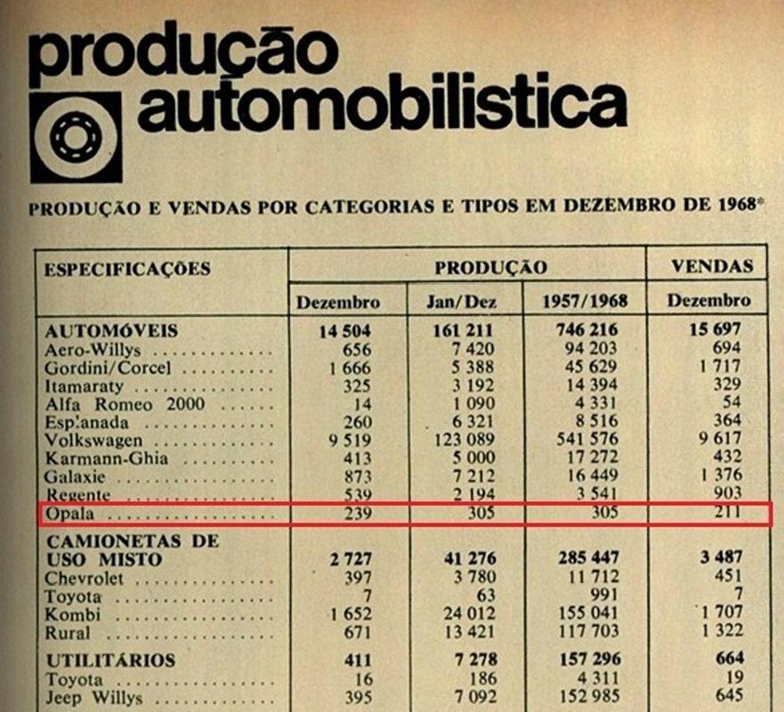tabela de cores X quantidade fabricada Produ_o_Automobil_stica_Novembro_a_Dezembro_196