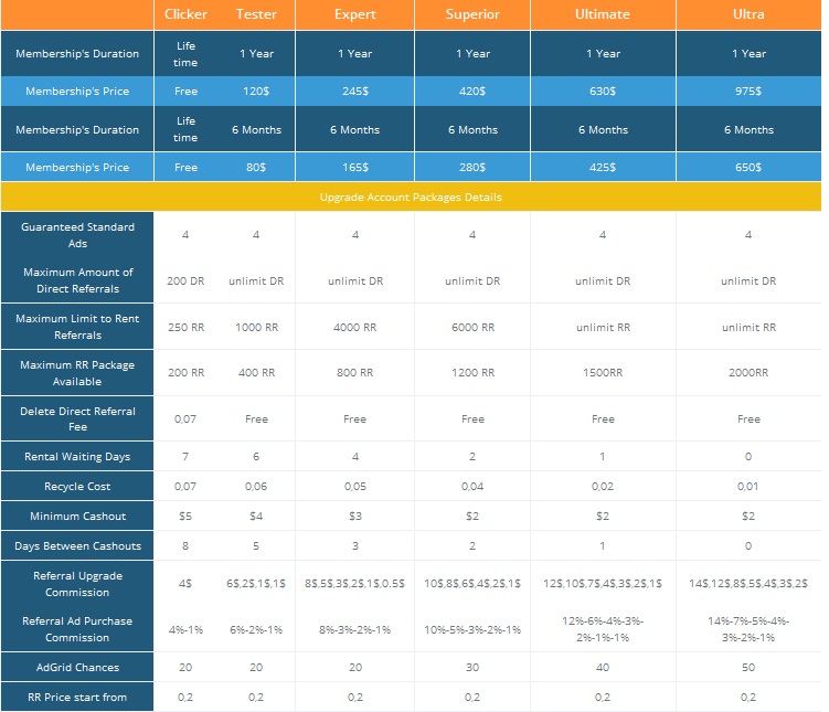 Intactbux - $0.01 por clic - minimo $4.00 - Pago por Paypal, PM, Payza - TESTER GRATIS, 7 nivel Comisión! Intactbux