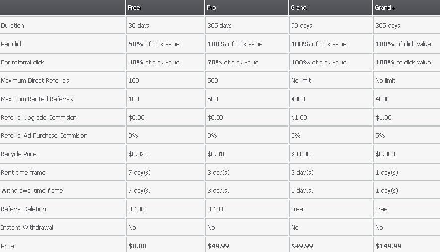 Grandclick -hasta $0.01 por clic-min $2.00-Pago por PP,PZ,EP Grandclick