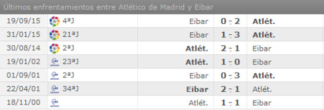 Atlético de Madrid - S.D. Eibar. Jornada 23.(HILO OFICIAL) Image