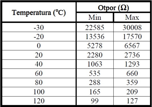 Ler gas i losho palenje - Page 3 Davac_temperature_usisnog_vazduha