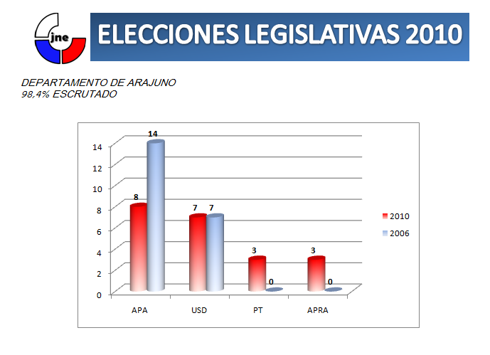 DATOS OFICIALES DEFINITIVOS 3768549arajuno