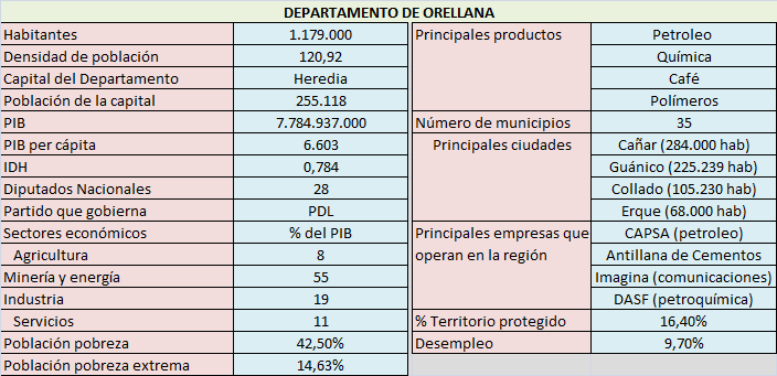 Breve descripción de los Departamentos del país. [EN CONSTRUCCIÓN] 4297888orellana