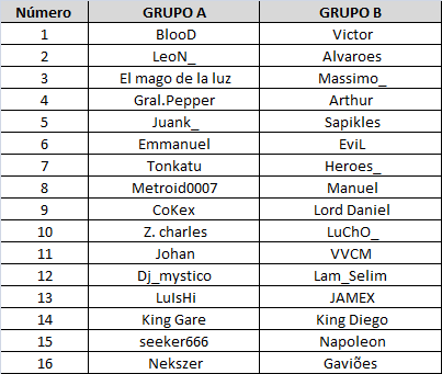 Grupos A y B de la Liga SpNz Temporada Inicial 4559314grupos