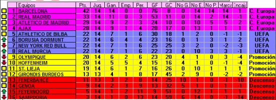 Clasificación Jornada 14 Thump_8283608vbsdb