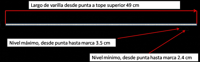 varilla - Varilla de aceite Thump_9495857varilla-sport