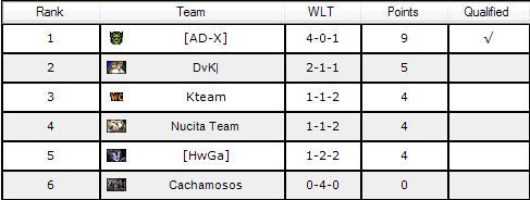 Posiciones Thump_700129posiciones