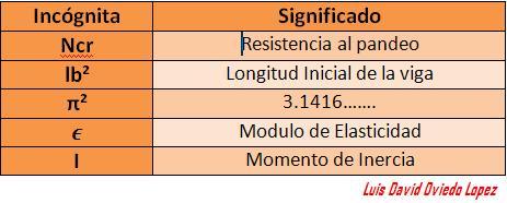 PREGUNTA  02 Thump_733794valores