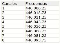 ¿¿¿Como Programar PUXING-888 UHF??? aqui la solucion!! Thump_1547374frecuencias