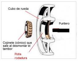 Sustituir rodamientos tambor Thump_877517tamborbuje