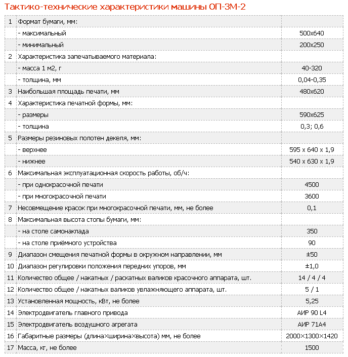 Машина печатная листовая офсетная ОП-3М-2 QD05T