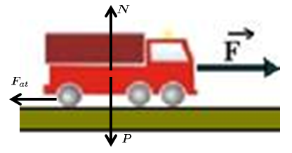 Trabalho e força de atrito Imagem1