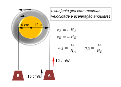 MOVIMENTO CIRCULAR - Numa polia diferencial.. A_mnbdg