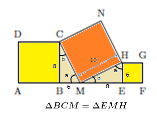 Geometria básica Im1