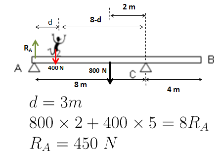 Equilíbrio de Corpo Extenso Im1