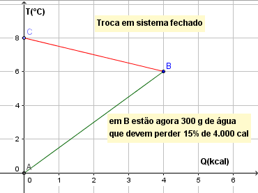 Temperatura Final Imagem1