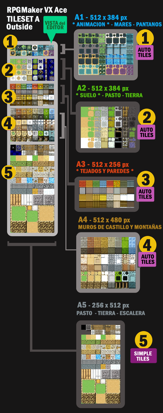 [VX ACE] Problemas al hacer e importar Tilesets. Basetileextend_copy