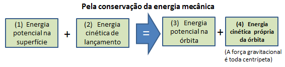 Fuvest (Explicação do porque a lua não cai) Im1